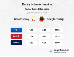 Galatasaray - Genclerbirligi kursy bukmacherskie