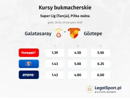 Galatasaray - Goztepe kursy bukmacherskie