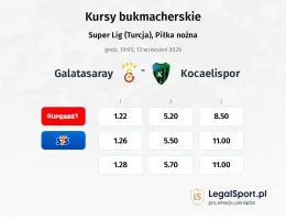 Galatasaray - Kocaelispor kursy bukmacherskie