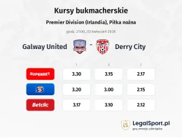 Galway United - Derry City kursy bukmacherskie