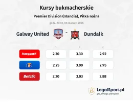 Galway United - Dundalk kursy bukmacherskie