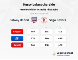 Galway United - Sligo Rovers kursy bukmacherskie
