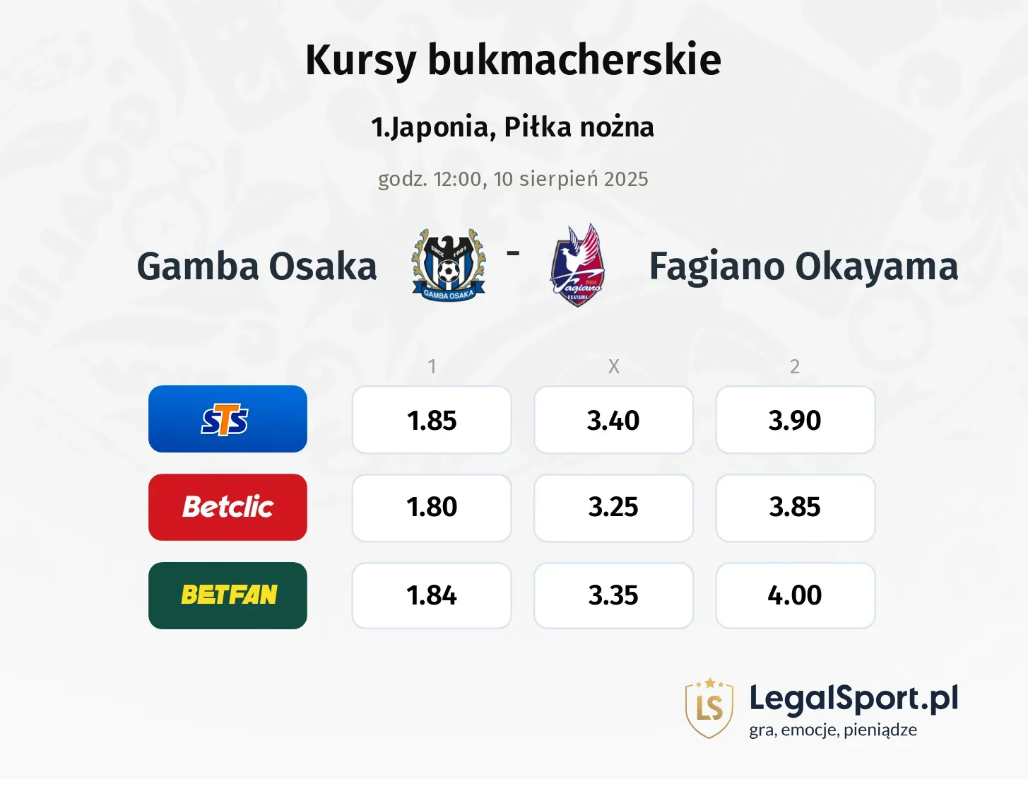 Kursy Gamba Osaka - Fagiano Okayama