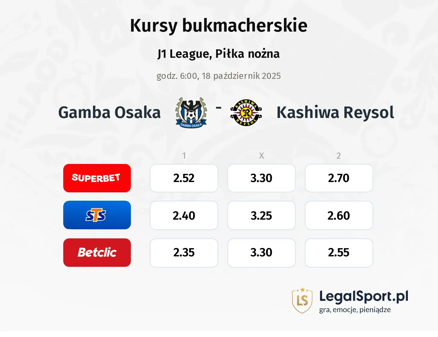 Gamba Osaka - Kashiwa Reysol kursy bukmacherskie