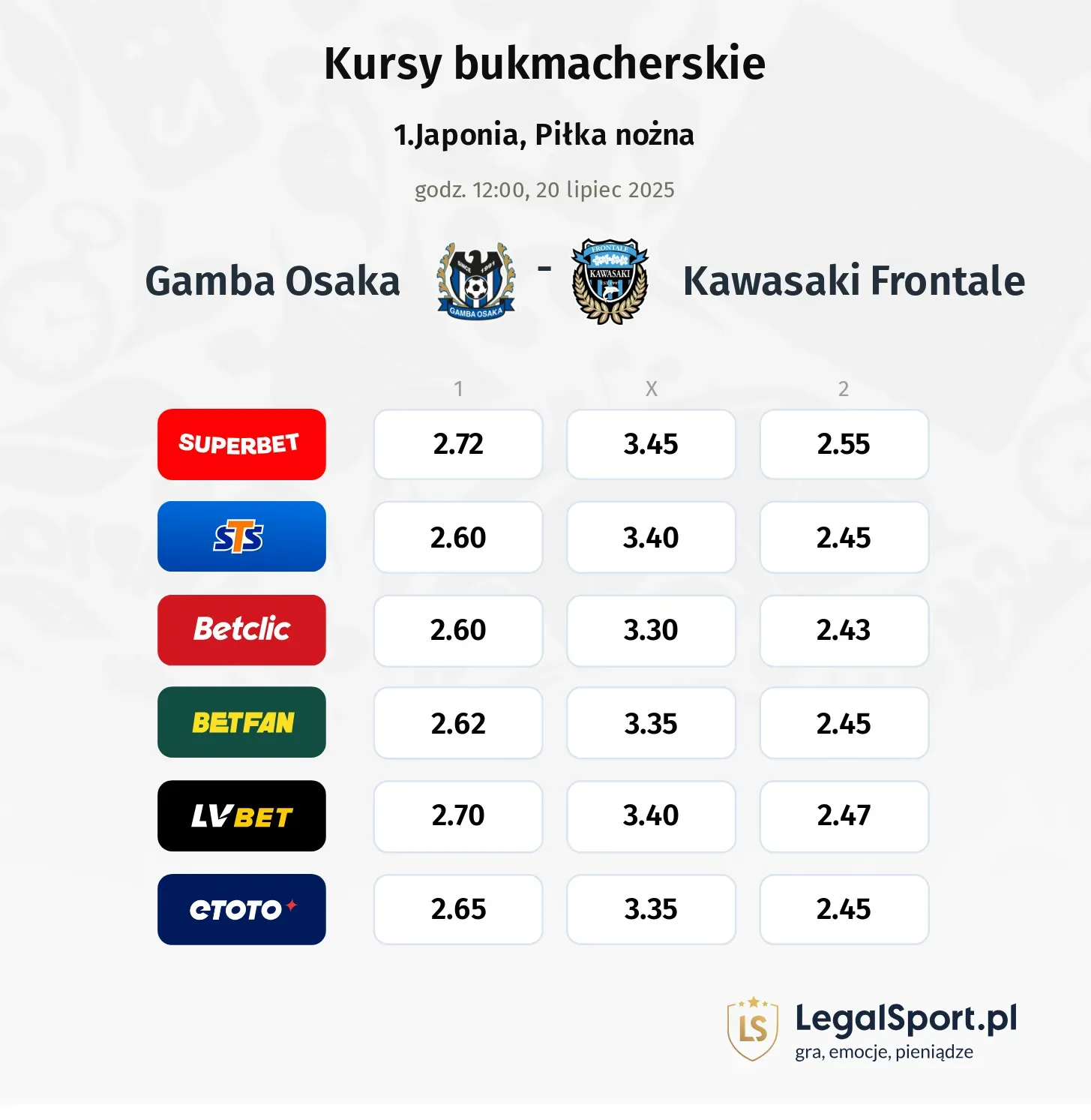 Kursy Gamba Osaka - Kawasaki Frontale