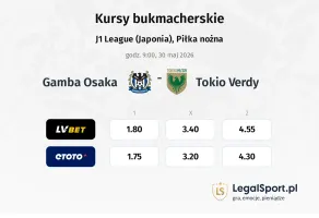 Gamba Osaka - Tokyo Verdy kursy bukmacherskie