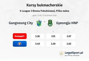Gangneung City - Gyeongju HNP kursy bukmacherskie