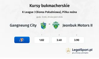 Gangneung City - Jeonbuk Motors II kursy bukmacherskie