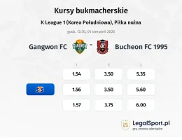Gangwon FC - Bucheon FC 1995 kursy bukmacherskie