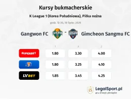 Gangwon FC - Gimcheon Sangmu FC kursy bukmacherskie