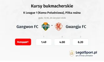 Gangwon FC - Gwangju FC kursy bukmacherskie