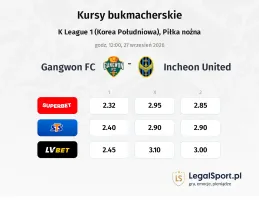 Gangwon FC - Incheon United kursy bukmacherskie