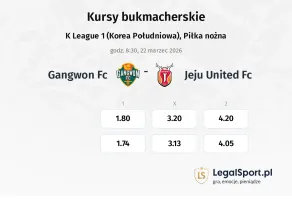 Gangwon FC - Jeju United FC kursy bukmacherskie