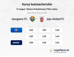 Gangwon FC - Jeju United FC kursy bukmacherskie