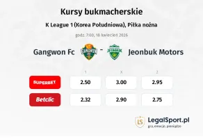 Gangwon FC - Jeonbuk Motors kursy bukmacherskie