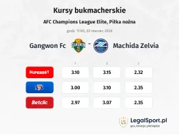 Gangwon FC - Machida Zelvia kursy bukmacherskie
