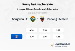 Gangwon FC - Pohang Steelers kursy bukmacherskie