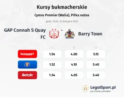 GAP Connah S Quay FC - Barry Town kursy bukmacherskie