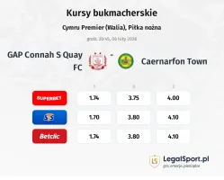 GAP Connah S Quay FC - Caernarfon Town kursy bukmacherskie