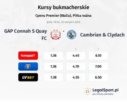 GAP Connah S Quay FC - Cambrian & Clydach kursy bukmacherskie