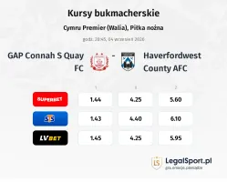 GAP Connah S Quay FC - Haverfordwest County AFC kursy bukmacherskie