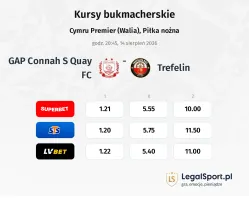 GAP Connah S Quay FC - Trefelin kursy bukmacherskie