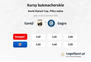 Gareji - Gagra kursy bukmacherskie