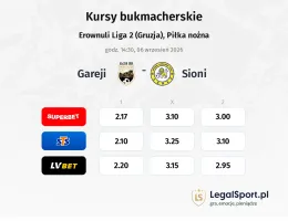 Gareji - Sioni kursy bukmacherskie