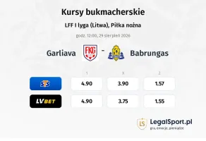 Garliava - Babrungas kursy bukmacherskie