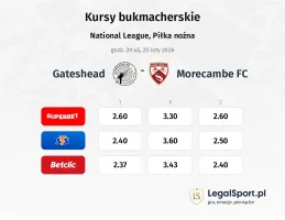 Gateshead - Morecambe kursy bukmacherskie