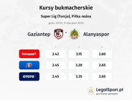 Gazişehir Gaziantep - Alanyaspor kursy bukmacherskie
