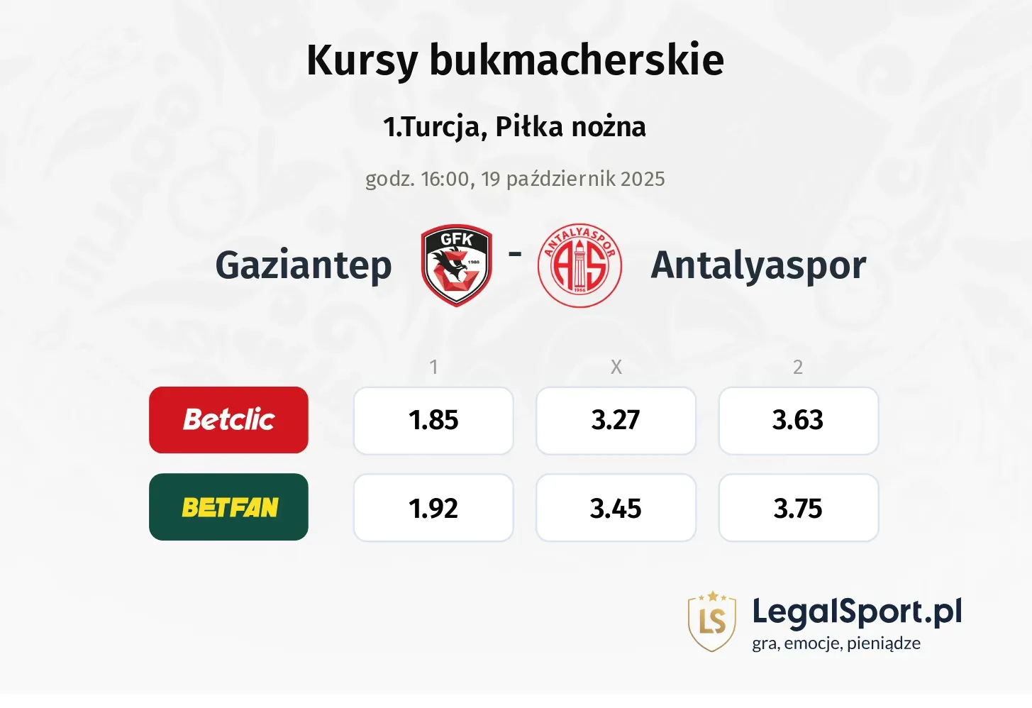 Gazişehir Gaziantep - Antalyaspor kursy bukmacherskie