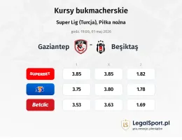 Gazişehir Gaziantep - Besiktas kursy bukmacherskie