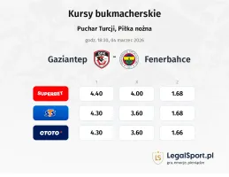 Gazişehir Gaziantep - Fenerbahce kursy bukmacherskie