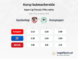 Gazişehir Gaziantep - Konyaspor kursy bukmacherskie