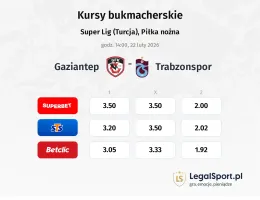 Gazişehir Gaziantep - Trabzonspor kursy bukmacherskie
