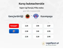 Genclerbirligi - Kasimpasa kursy bukmacherskie