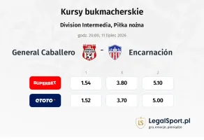 General Caballero - Encarnación kursy bukmacherskie