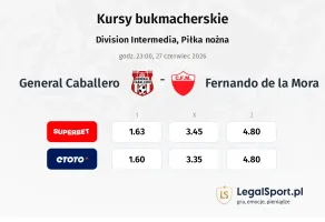 General Caballero - Fernando De La Mora kursy bukmacherskie