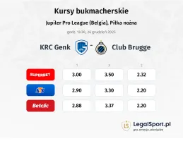 Genk - Club Brugge kursy bukmacherskie