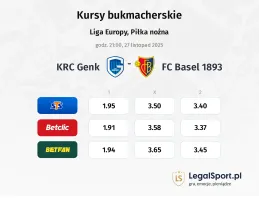 Genk - FC Basel 1893 kursy bukmacherskie