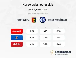 Genoa - Inter Mediolan kursy bukmacherskie