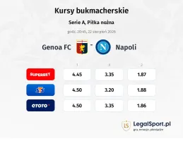 Genoa - Napoli kursy bukmacherskie