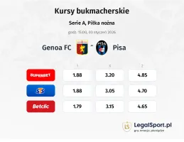 Genoa - Pisa kursy bukmacherskie