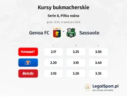 Genoa - Sassuolo kursy bukmacherskie