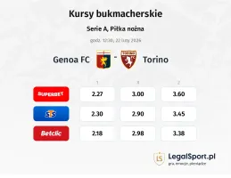Genoa - Torino kursy bukmacherskie