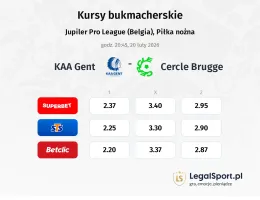 Gent - Cercle Brugge kursy bukmacherskie