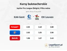 Gent - OH Leuven kursy bukmacherskie