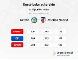 Getafe - Atletico Madryt kursy bukmacherskie