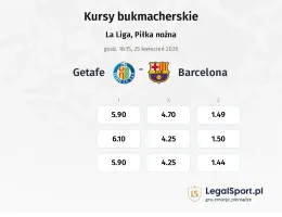 Getafe - Barcelona kursy bukmacherskie